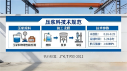 锦屏本地工厂讲解：说一遍公路压浆料和铁路压浆料的区别